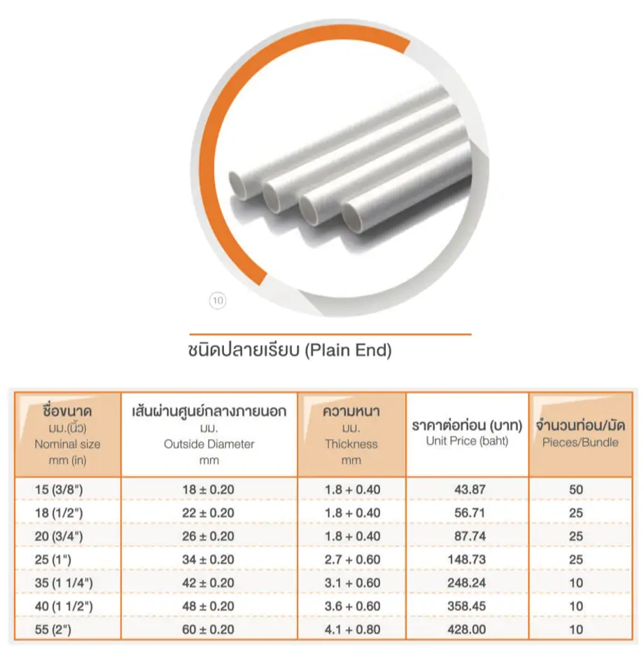 ตารางราคาท่อpvc สีขาว JIS