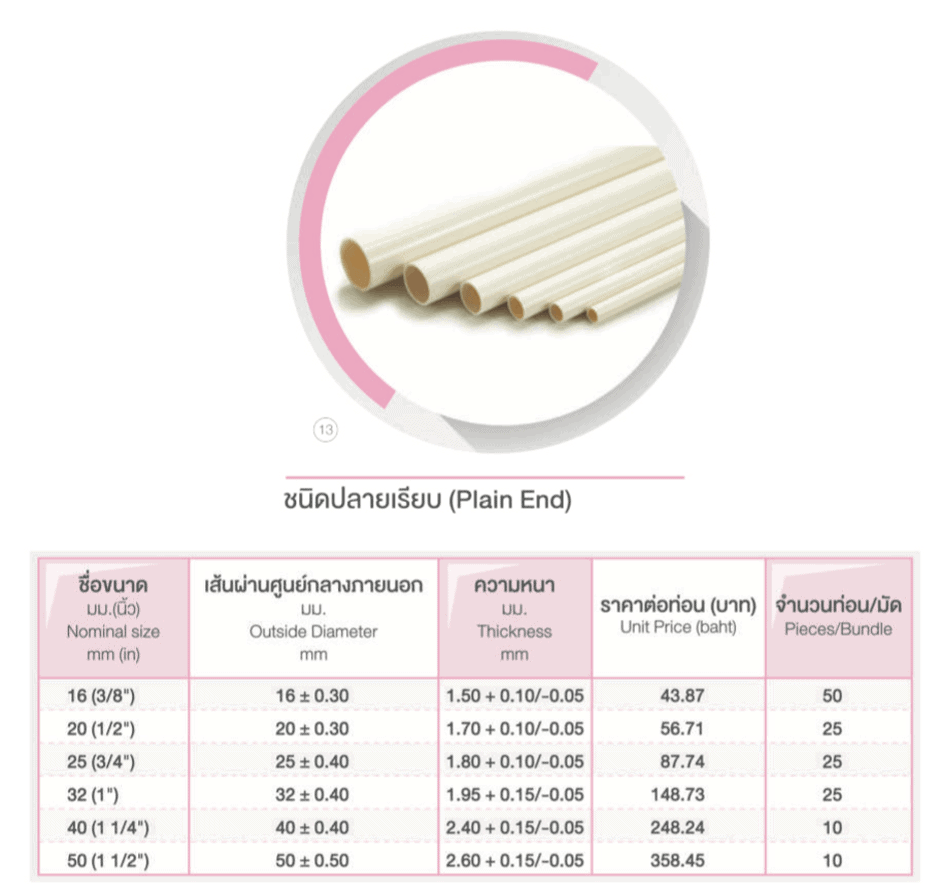 ตารางราคาท่อpvc สีขาว BS