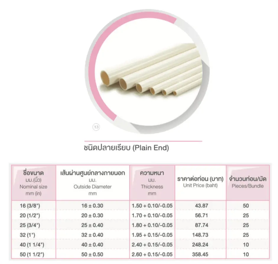 ตารางราคาท่อpvc สีขาว BS