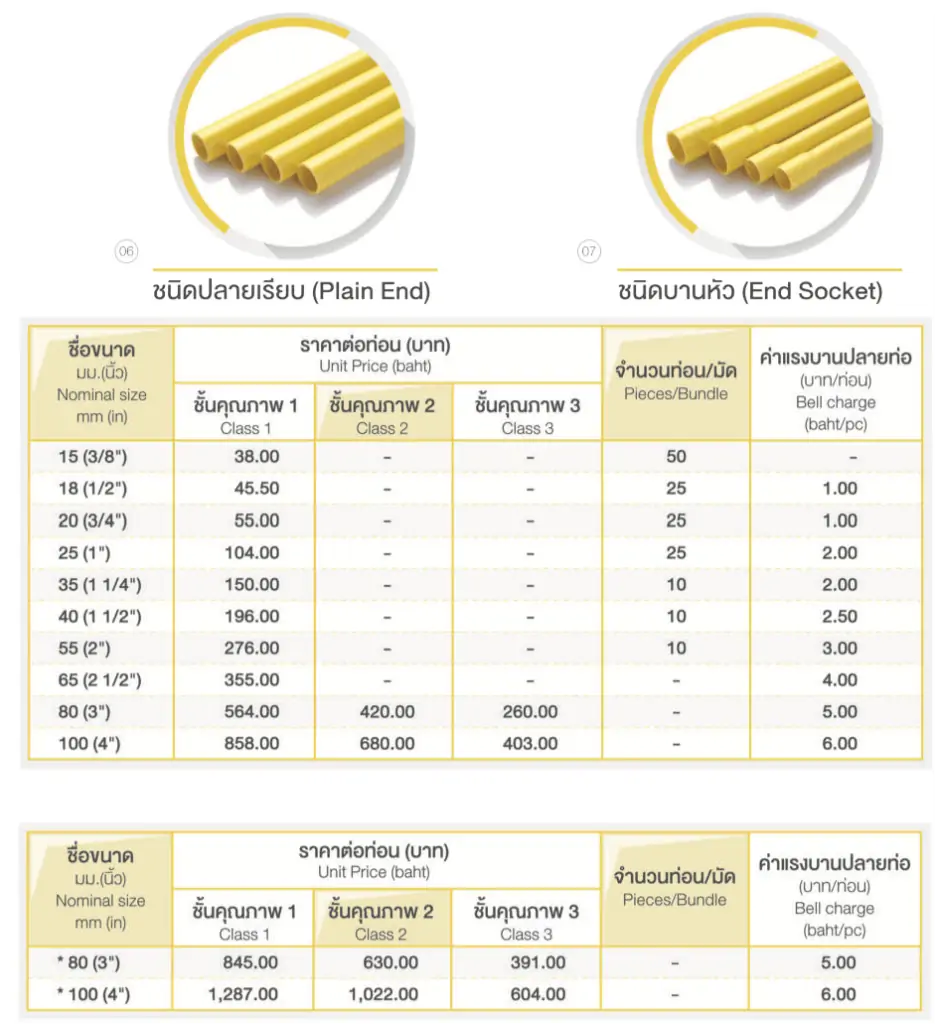 ตารางราคาท่อpvc สีเหลือง