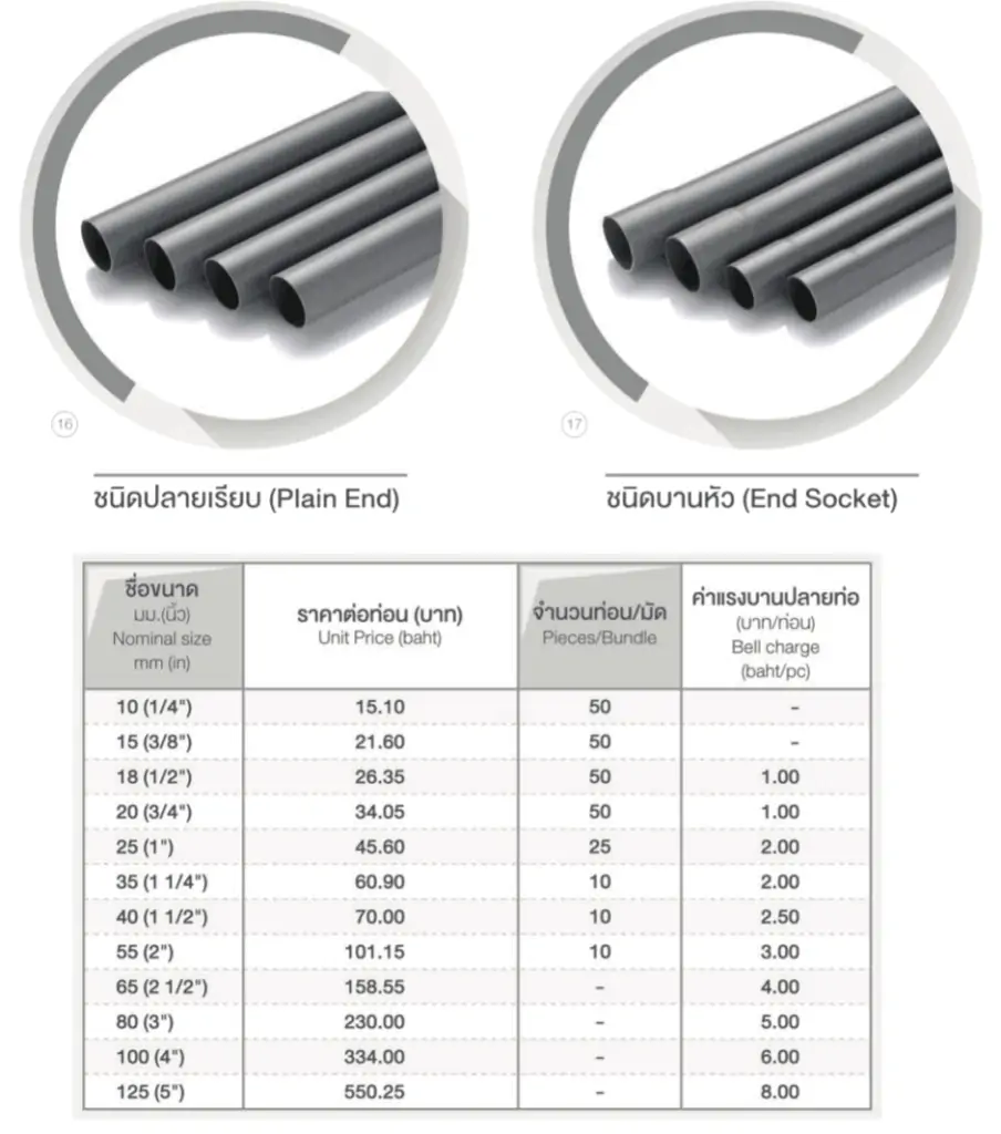 ตารางราคาท่อpvc สีเทา งานเกษตร