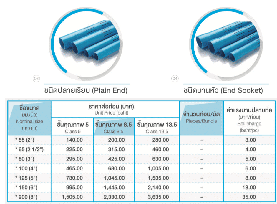 ตารางราคาท่อpvc สีฟ้า แบบเซาะร่อง