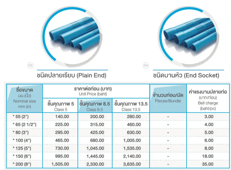 ตารางราคาท่อpvc สีฟ้า แบบเซาะร่อง