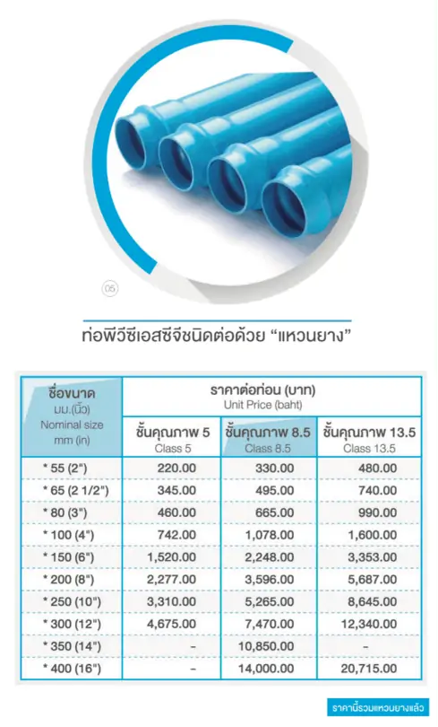 ตารางราคาท่อpvc สีฟ้า แหวนยาง