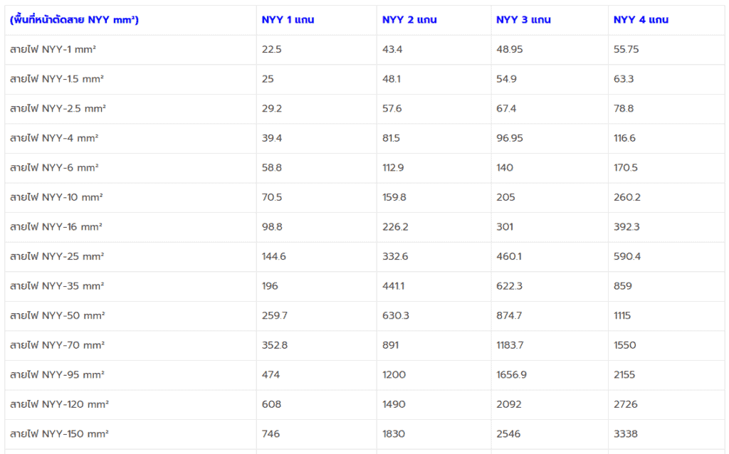 ตารางราคาสายไฟ nyy
