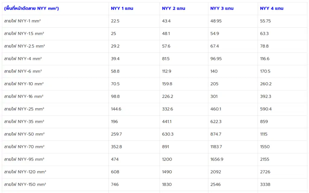 ตารางราคาสายไฟ nyy