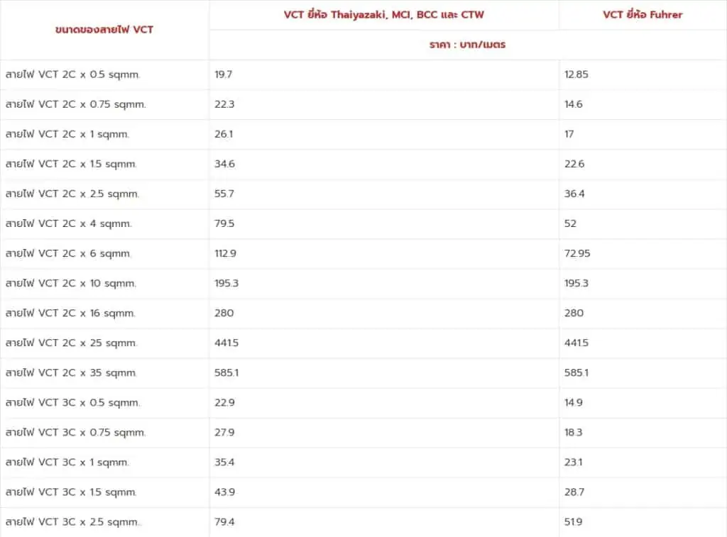 ราคาตารางสายไฟ VCT