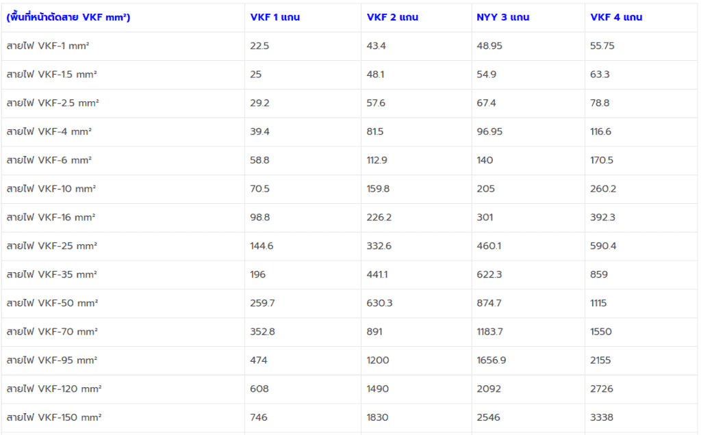ตารางราคาสายไฟ vkf