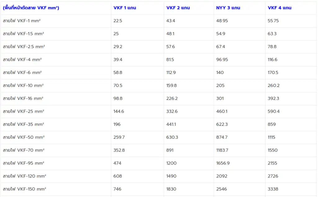 ตารางราคาสายไฟ vkf