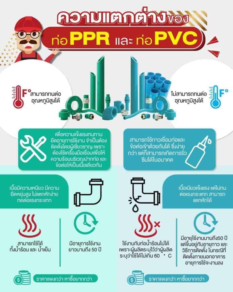 ท่อppr ท่อpvc
