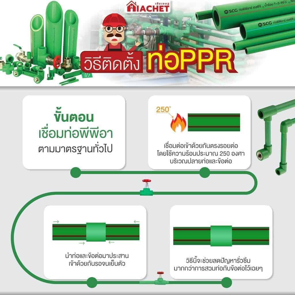 ติดตั้งท่อppr