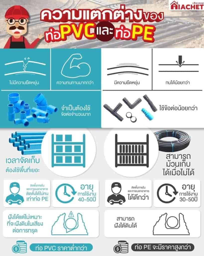 ท่อpvc vs ท่อpe